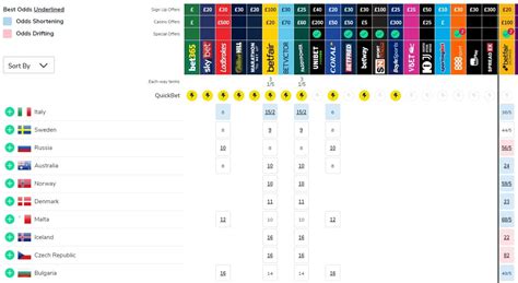 odds eurovision 2020|eurovision oddschecker.